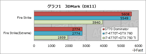 #050Υͥ/PRۡGeForce GTX 880MܤΥޡΡPCGT70 2PE Dominator ProפMSI餵äо졣ϤŰŪ˥åƤߤ