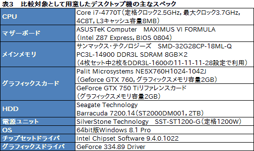 #068Υͥ/PRۡGeForce GTX 880MܤΥޡΡPCGT70 2PE Dominator ProפMSI餵äо졣ϤŰŪ˥åƤߤ