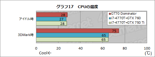 #069Υͥ/PRۡGeForce GTX 880MܤΥޡΡPCGT70 2PE Dominator ProפMSI餵äо졣ϤŰŪ˥åƤߤ