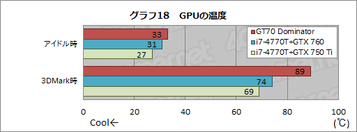 #070Υͥ/PRۡGeForce GTX 880MܤΥޡΡPCGT70 2PE Dominator ProפMSI餵äо졣ϤŰŪ˥åƤߤ