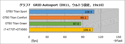  No.042Υͥ / ᥫ˥륭ܡܤMSIΡPCGT80 2QE Titan SLIץӥ塼50ߤβʪ򤸤äƥȤƤߤ