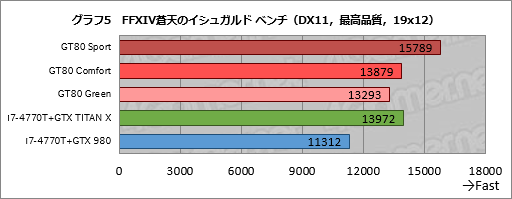 Amazonץ饤ǡפͽꡤ᡼90ߤMSIΡPCβʤܤ