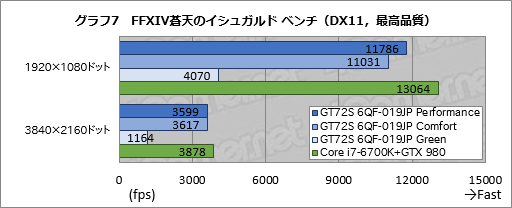 ǥȥåPCGTX 980ܤMSIΡPCGT72S 6QF-019JPסܻԾʬǸ1䳫ưƤߤ