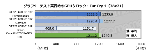  No.052Υͥ / ǥȥåPCGTX 980ܤMSIΡPCGT72S 6QF-019JPסܻԾʬǸ1䳫ưƤߤ