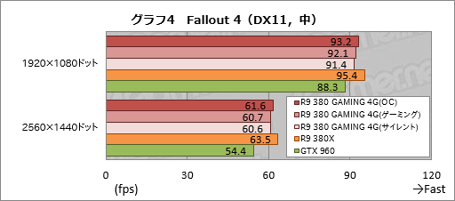  No.026Υͥ / MSIR9 380 GAMING 4GפƥȡRadeon R9 380ܤΥޡեåɡΥݥƥ󥷥ϡ