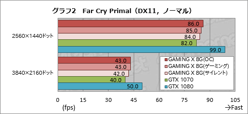  No.030Υͥ / GeForce GTX 1070 GAMING X 8Gץӥ塼MSIȼ߷פGTX 1070ɤ㤤