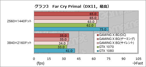  No.031Υͥ / GeForce GTX 1070 GAMING X 8Gץӥ塼MSIȼ߷פGTX 1070ɤ㤤