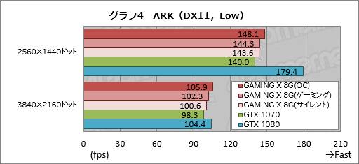  No.032Υͥ / GeForce GTX 1070 GAMING X 8Gץӥ塼MSIȼ߷פGTX 1070ɤ㤤