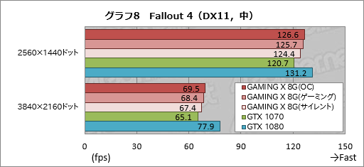  No.036Υͥ / GeForce GTX 1070 GAMING X 8Gץӥ塼MSIȼ߷פGTX 1070ɤ㤤