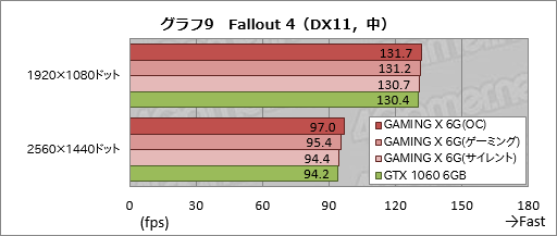  No.035Υͥ / MSIGeForce GTX 1060 GAMING X 6GפTwin Frozr VIץ顼ܥɤϡŲư͸