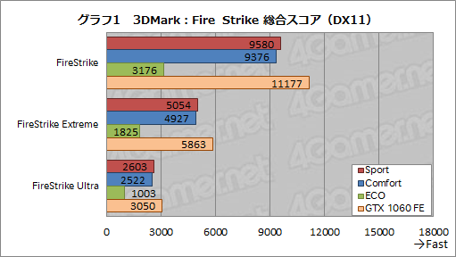  No.041Υͥ / MSIGS73VR 6RF Stealth Proץӥ塼ΤGTX 1060ܤΥΡPCǽȯǮå