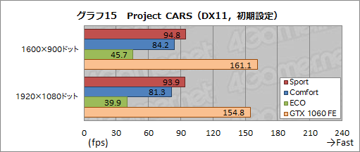  No.055Υͥ / MSIGS73VR 6RF Stealth Proץӥ塼ΤGTX 1060ܤΥΡPCǽȯǮå