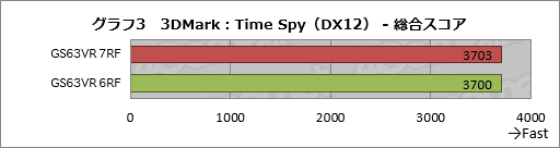  No.041Υͥ / GTX 1060 6GBKaby Lake-HܤMSIޡΡPCGS63VR 7RF Stealth Proפƥ