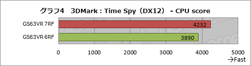  No.042Υͥ / GTX 1060 6GBKaby Lake-HܤMSIޡΡPCGS63VR 7RF Stealth Proפƥ