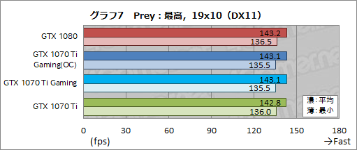  No.036Υͥ / MSIGeForce GTX 1070 Ti GAMING X 8Gץӥ塼GTX 1070 TiϥСåGTX 1080Τ