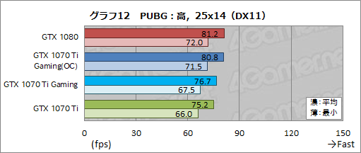  No.041Υͥ / MSIGeForce GTX 1070 Ti GAMING X 8Gץӥ塼GTX 1070 TiϥСåGTX 1080Τ