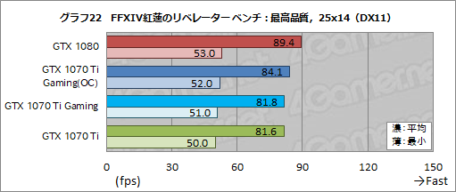  No.051Υͥ / MSIGeForce GTX 1070 Ti GAMING X 8Gץӥ塼GTX 1070 TiϥСåGTX 1080Τ