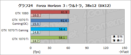  No.053Υͥ / MSIGeForce GTX 1070 Ti GAMING X 8Gץӥ塼GTX 1070 TiϥСåGTX 1080Τ