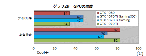  No.058Υͥ / MSIGeForce GTX 1070 Ti GAMING X 8Gץӥ塼GTX 1070 TiϥСåGTX 1080Τ