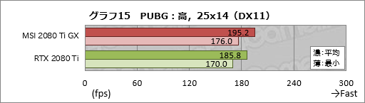  No.035Υͥ / MSIGeForce RTX 2080 Ti GAMING X TRIOץӥ塼30cmĶεRTX 2080 TiɤļϤõ