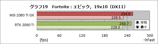  No.039Υͥ / MSIGeForce RTX 2080 Ti GAMING X TRIOץӥ塼30cmĶεRTX 2080 TiɤļϤõ