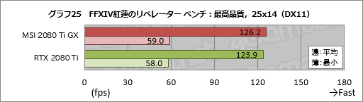  No.045Υͥ / MSIGeForce RTX 2080 Ti GAMING X TRIOץӥ塼30cmĶεRTX 2080 TiɤļϤõ