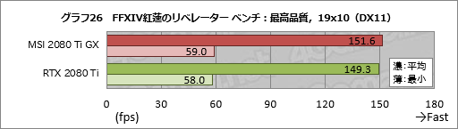  No.046Υͥ / MSIGeForce RTX 2080 Ti GAMING X TRIOץӥ塼30cmĶεRTX 2080 TiɤļϤõ