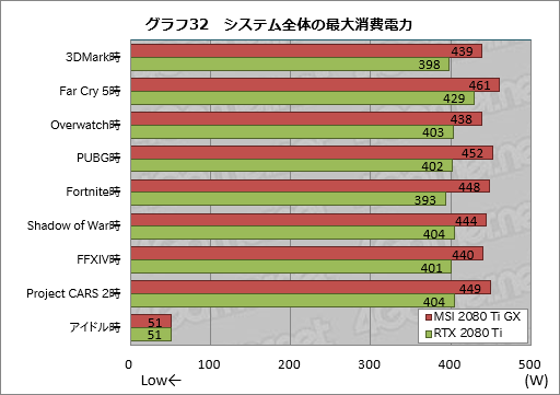  No.052Υͥ / MSIGeForce RTX 2080 Ti GAMING X TRIOץӥ塼30cmĶεRTX 2080 TiɤļϤõ