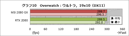  No.030Υͥ / MSIGeForce RTX 2080 GAMING X TRIOץߥ˥ӥ塼ղòϩRTX 2080ˤϤɤ̥ϤΤ