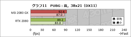  No.031Υͥ / MSIGeForce RTX 2080 GAMING X TRIOץߥ˥ӥ塼ղòϩRTX 2080ˤϤɤ̥ϤΤ