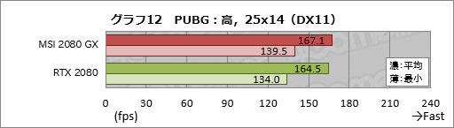  No.032Υͥ / MSIGeForce RTX 2080 GAMING X TRIOץߥ˥ӥ塼ղòϩRTX 2080ˤϤɤ̥ϤΤ