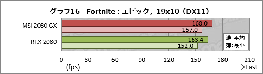  No.036Υͥ / MSIGeForce RTX 2080 GAMING X TRIOץߥ˥ӥ塼ղòϩRTX 2080ˤϤɤ̥ϤΤ