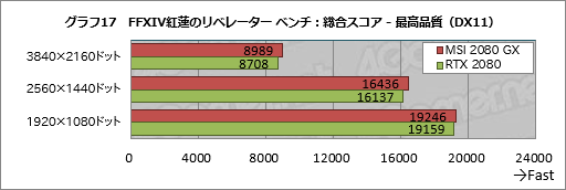  No.037Υͥ / MSIGeForce RTX 2080 GAMING X TRIOץߥ˥ӥ塼ղòϩRTX 2080ˤϤɤ̥ϤΤ