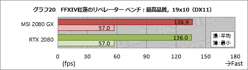  No.040Υͥ / MSIGeForce RTX 2080 GAMING X TRIOץߥ˥ӥ塼ղòϩRTX 2080ˤϤɤ̥ϤΤ