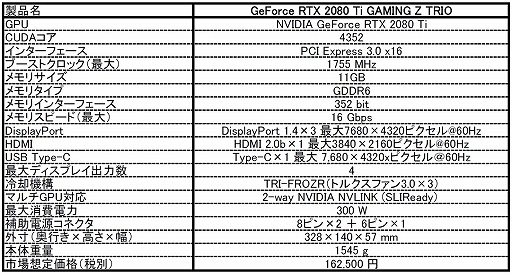 #005Υͥ/®16GbpsбGDDR6ѤRTX 2080 TiɤMSIȯ