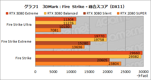 #030Υͥ/PRMSIGeForce RTX 3080 GAMING X TRIO 10GפϡOCͤRTX 3080ιǽФ̥Ūʥեåɤ