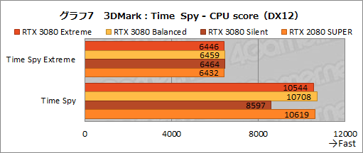 #036Υͥ/PRMSIGeForce RTX 3080 GAMING X TRIO 10GפϡOCͤRTX 3080ιǽФ̥Ūʥեåɤ