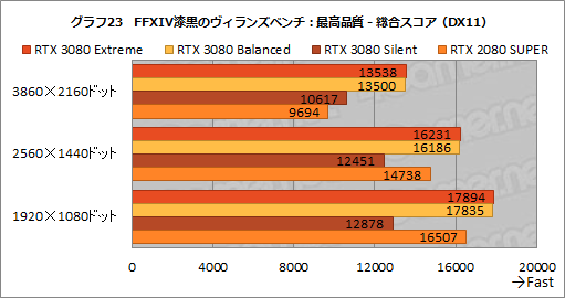 #052Υͥ/PRMSIGeForce RTX 3080 GAMING X TRIO 10GפϡOCͤRTX 3080ιǽФ̥Ūʥեåɤ