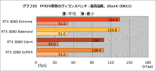 #054Υͥ/PRMSIGeForce RTX 3080 GAMING X TRIO 10GפϡOCͤRTX 3080ιǽФ̥Ūʥեåɤ