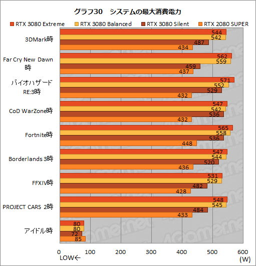 #059Υͥ/PRMSIGeForce RTX 3080 GAMING X TRIO 10GפϡOCͤRTX 3080ιǽФ̥Ūʥեåɤ