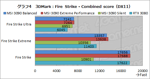 #031Υͥ/PRMSIΡGeForce RTX 3090 SUPRIM X 24GפϡGeForce˾ǶGPUǽФ緿顼̥ϤΥɤ