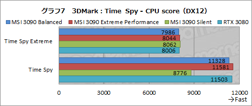 #034Υͥ/PRMSIΡGeForce RTX 3090 SUPRIM X 24GפϡGeForce˾ǶGPUǽФ緿顼̥ϤΥɤ