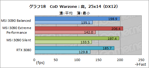 #045Υͥ/PRMSIΡGeForce RTX 3090 SUPRIM X 24GפϡGeForce˾ǶGPUǽФ緿顼̥ϤΥɤ