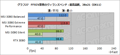 #054Υͥ/PRMSIΡGeForce RTX 3090 SUPRIM X 24GפϡGeForce˾ǶGPUǽФ緿顼̥ϤΥɤ