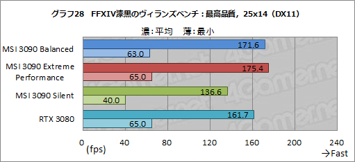 #055Υͥ/PRMSIΡGeForce RTX 3090 SUPRIM X 24GפϡGeForce˾ǶGPUǽФ緿顼̥ϤΥɤ