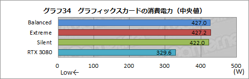 #061Υͥ/PRMSIΡGeForce RTX 3090 SUPRIM X 24GפϡGeForce˾ǶGPUǽФ緿顼̥ϤΥɤ