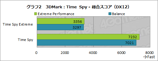 #039Υͥ/PRMSIΥΡPCGF75 ThinפϡGeForce RTX 3060ܤǥबŬʥȥѥեޥ󥹤ι⤤ޥ