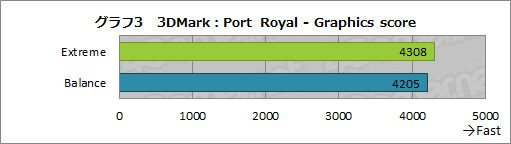 #040Υͥ/PRMSIΥΡPCGF75 ThinפϡGeForce RTX 3060ܤǥबŬʥȥѥեޥ󥹤ι⤤ޥ