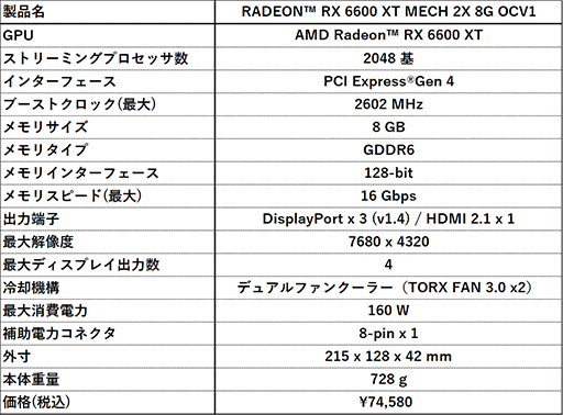 MSI¸ʤ٤ƥѥȤRX 6600 XTɤ̸ȯ