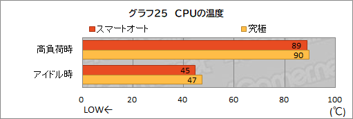  No.057Υͥ / PR1.8kgMSI̥ΡPCStealth 15M B12Uפå٤ڤ˥बŬǽޤȤ᤿1